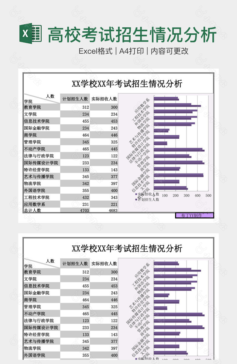 高校考试招生情况分析