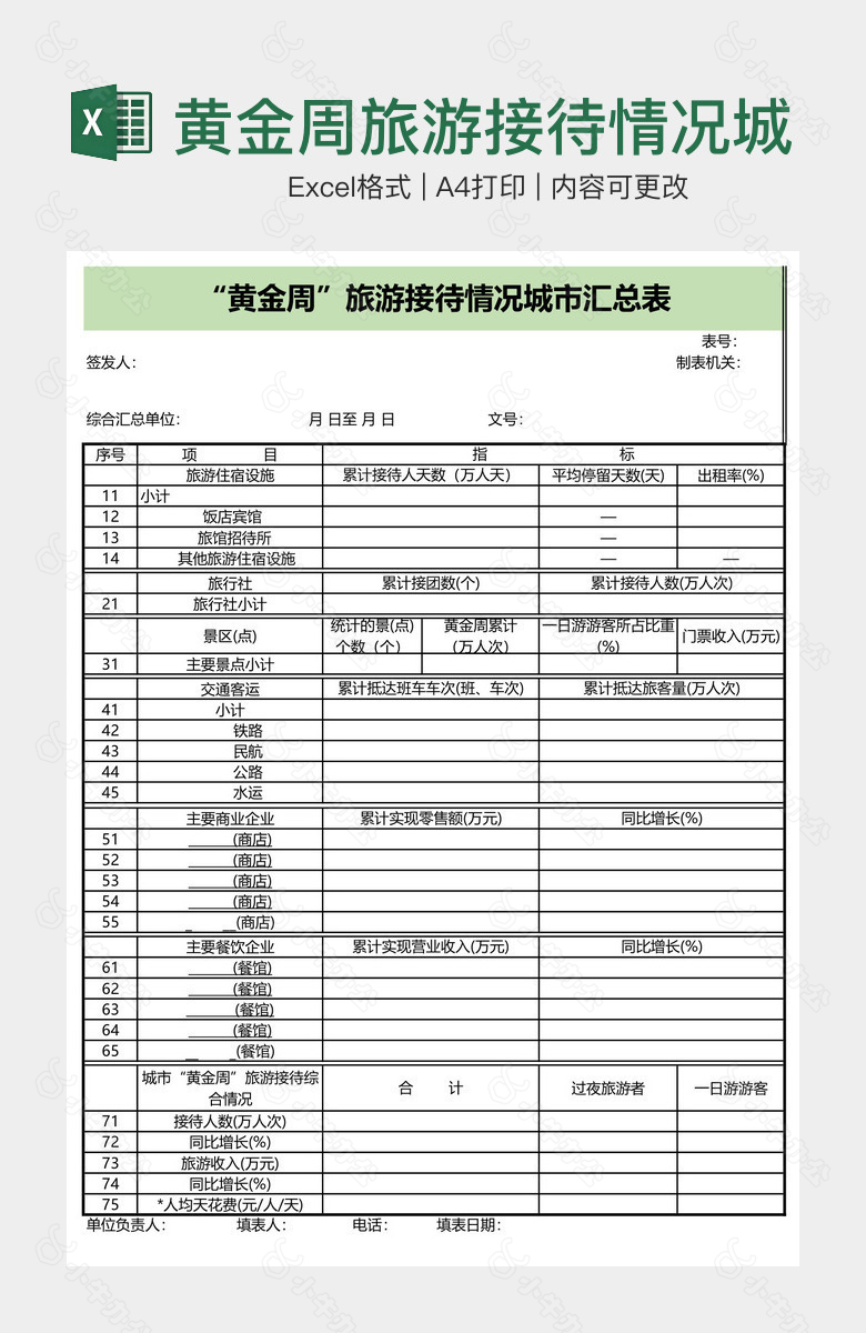 黄金周旅游接待情况城市汇总表