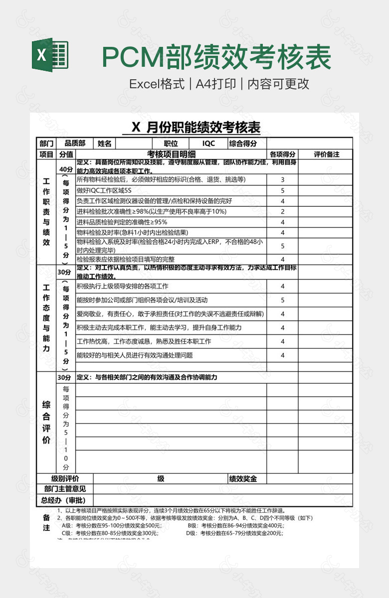 PCM部绩效考核表