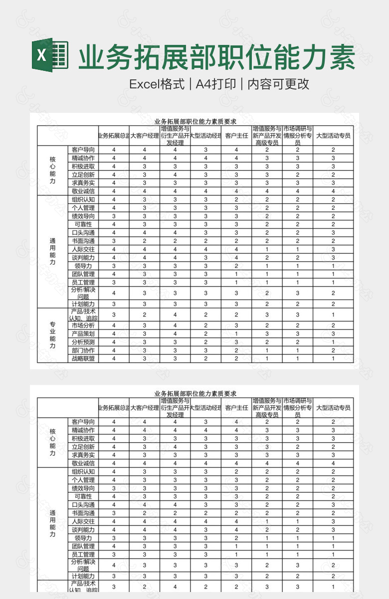 业务拓展部职位能力素质要求