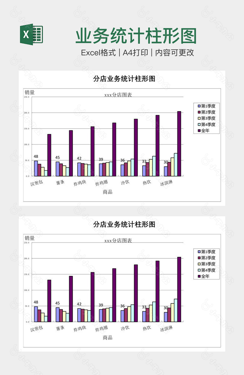 业务统计柱形图