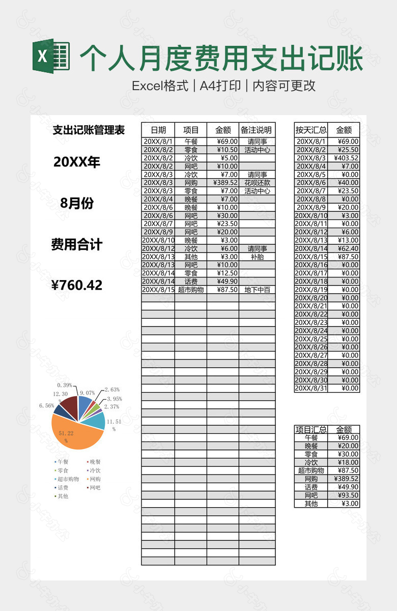 个人月度费用支出记账管理表单