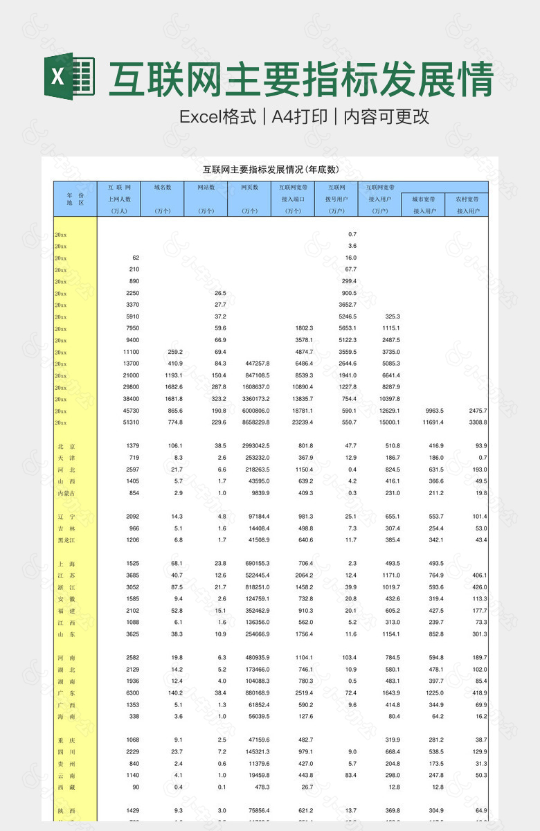 互联网主要指标发展情况