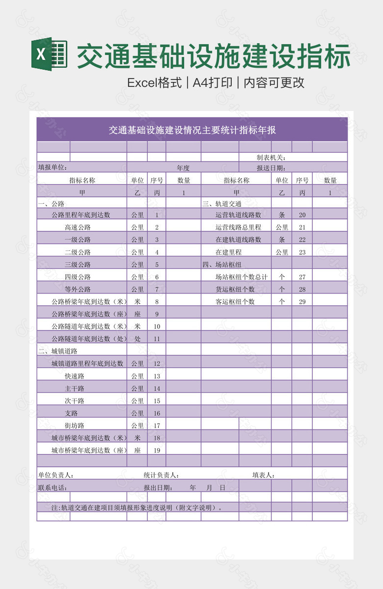 交通基础设施建设指标年报