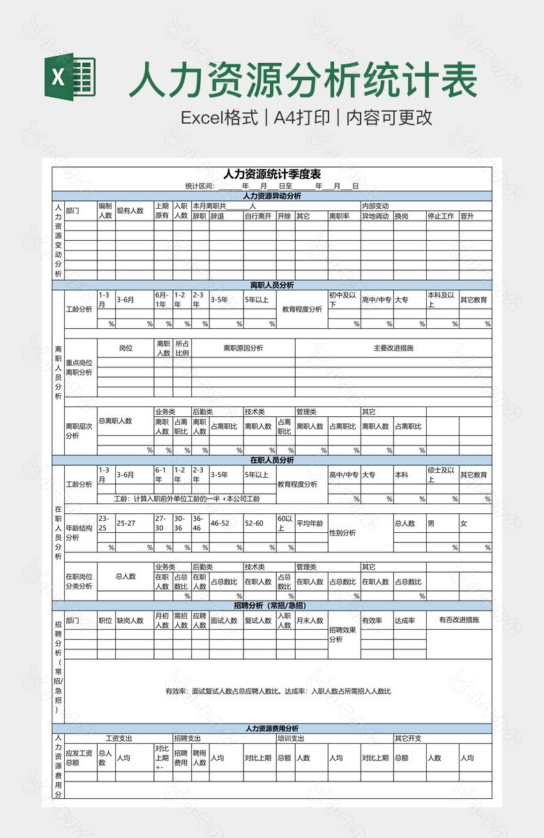 人力资源分析统计表