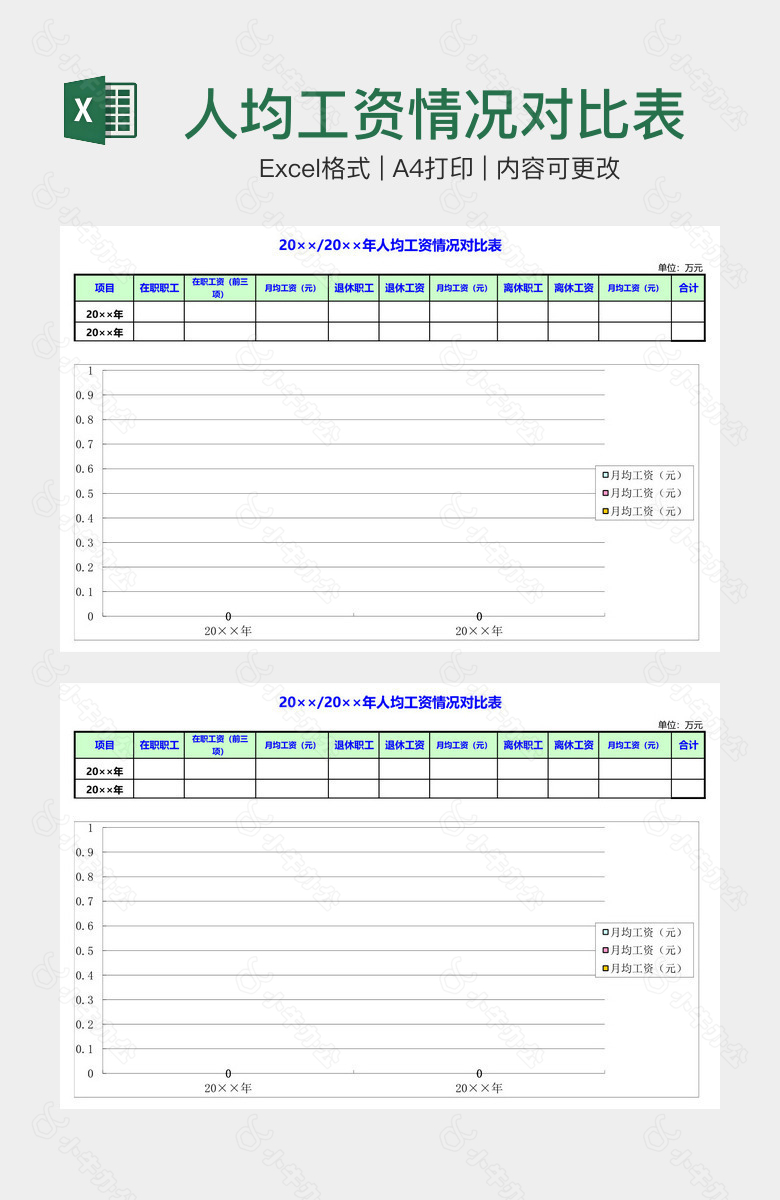 人均工资情况对比表