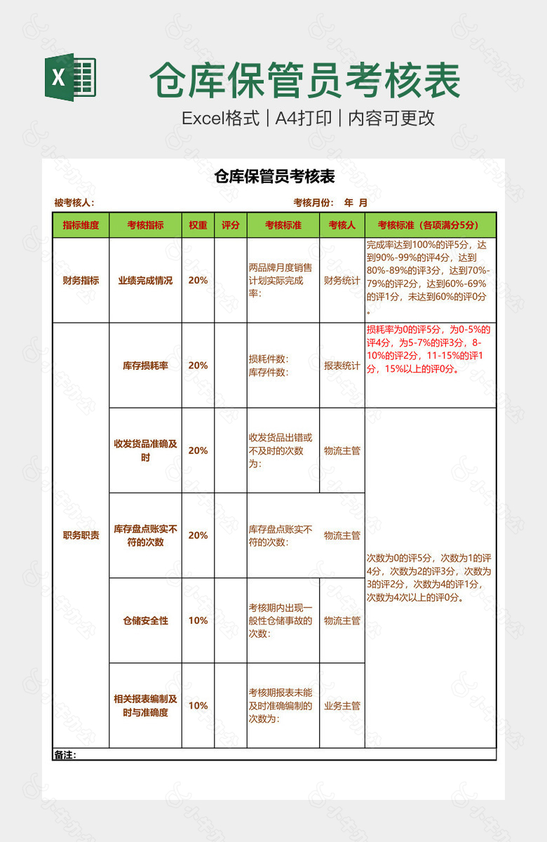 仓库保管员考核表