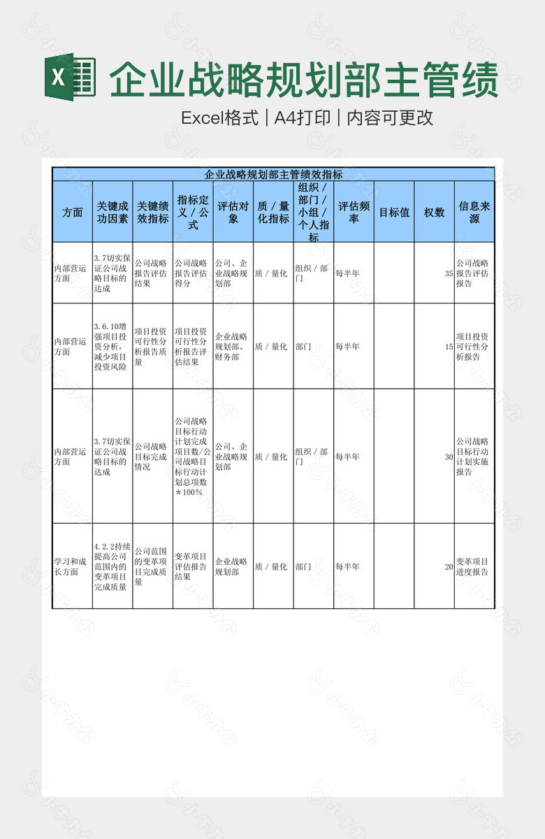 企业战略规划部主管绩效指标