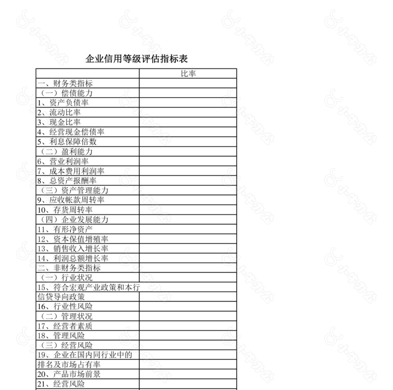 企业贷款信用评级主要考虑因素no.2