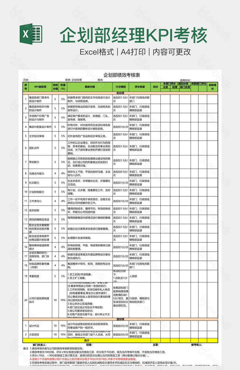 企划部经理KPI考核表