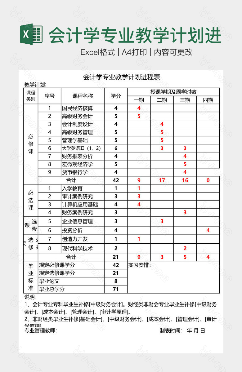 会计学专业教学计划进程表