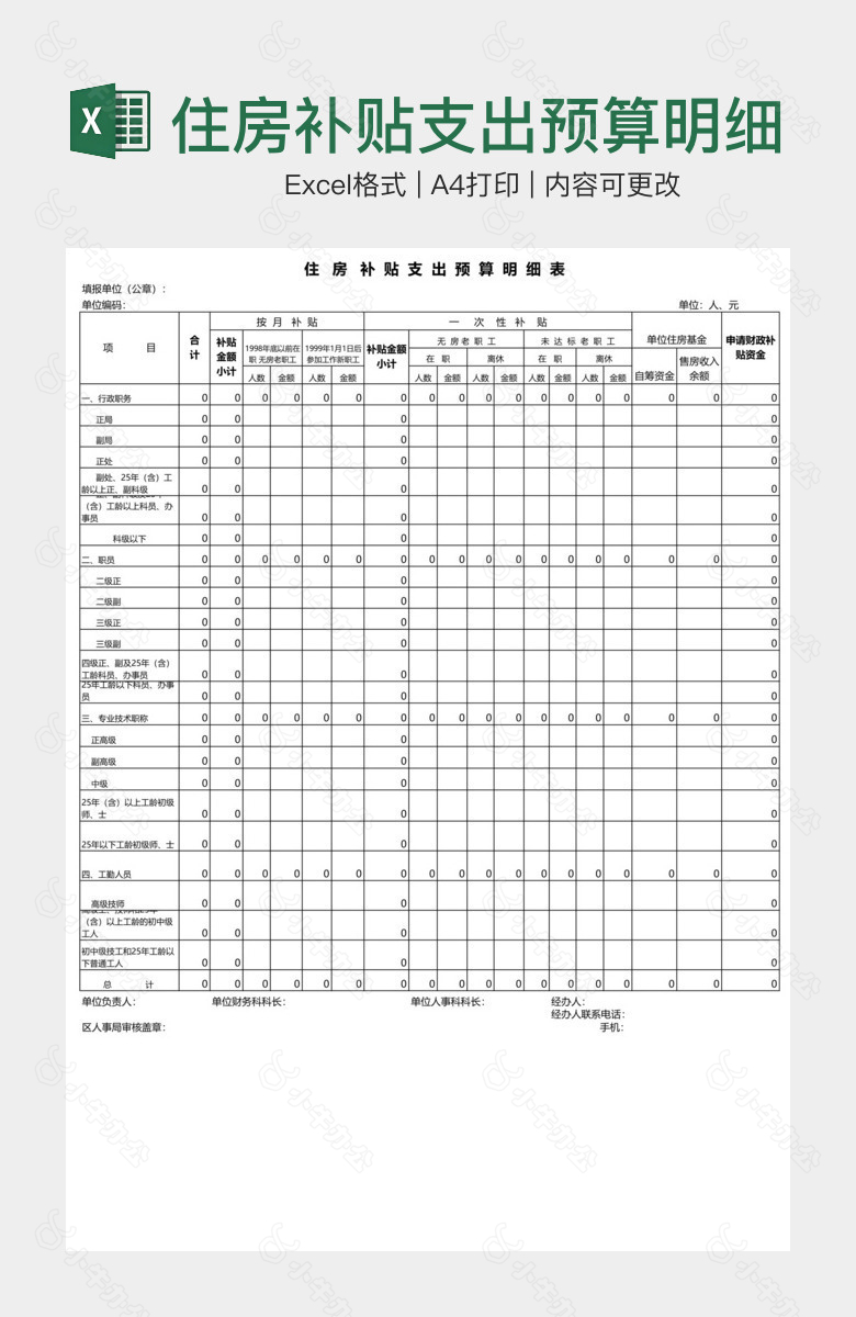 住房补贴支出预算明细