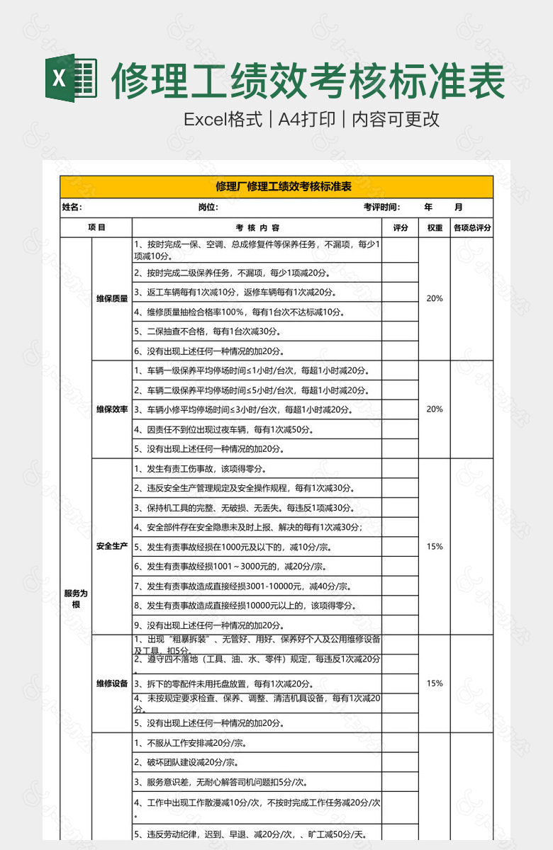 修理工绩效考核标准表