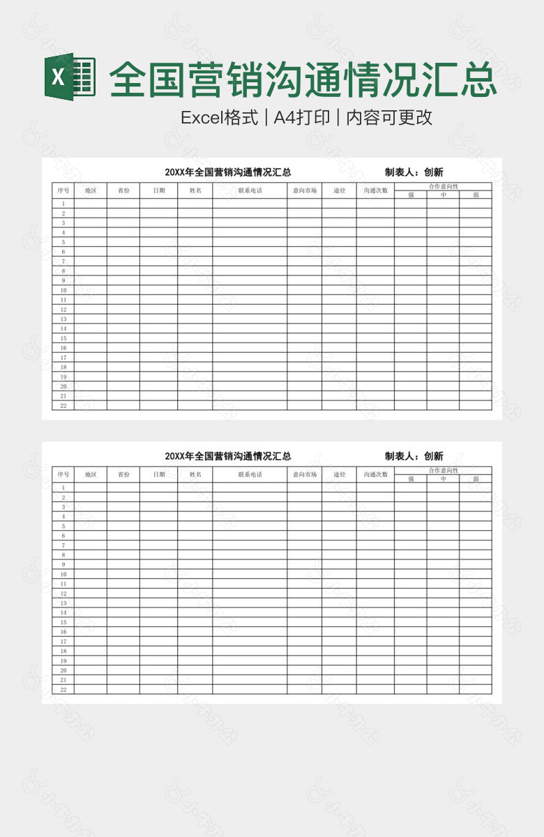 全国营销沟通情况汇总