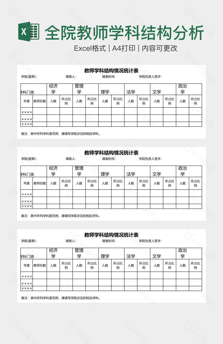 全院教师学科结构分析