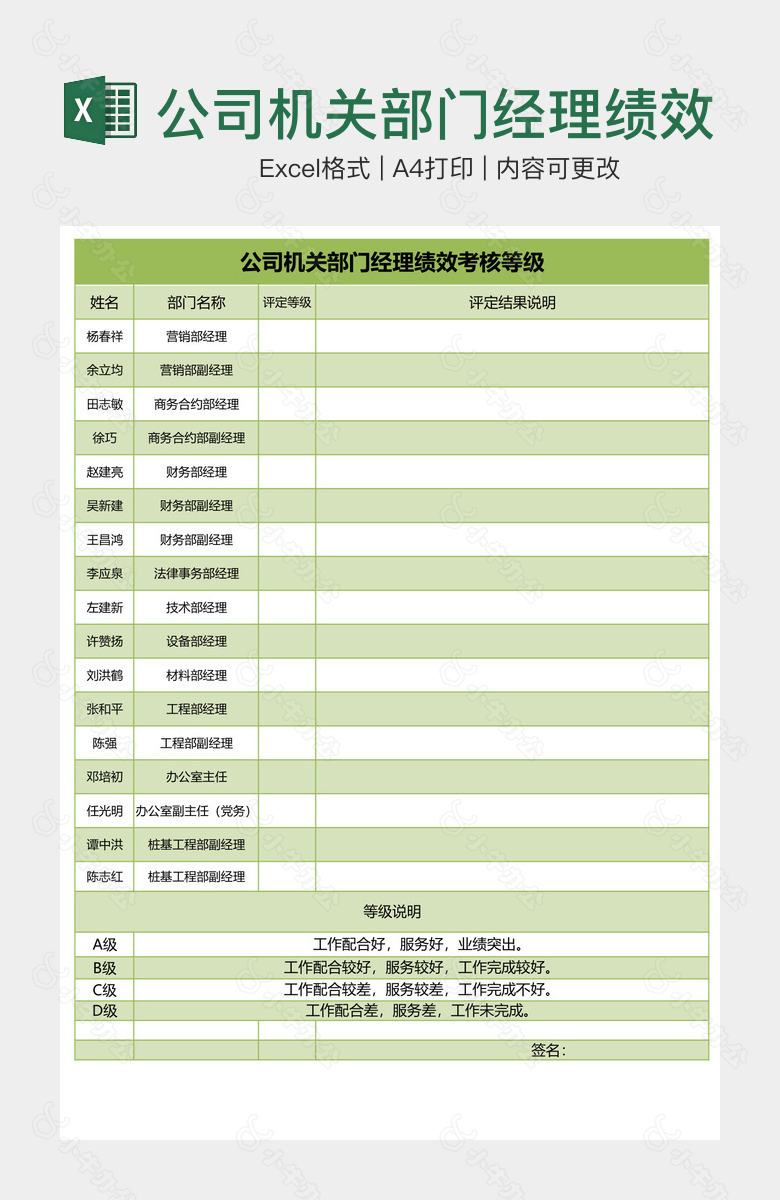 公司机关部门经理绩效考核等级