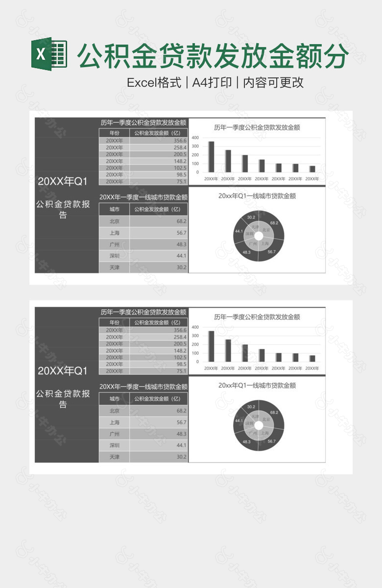 公积金贷款发放金额分析