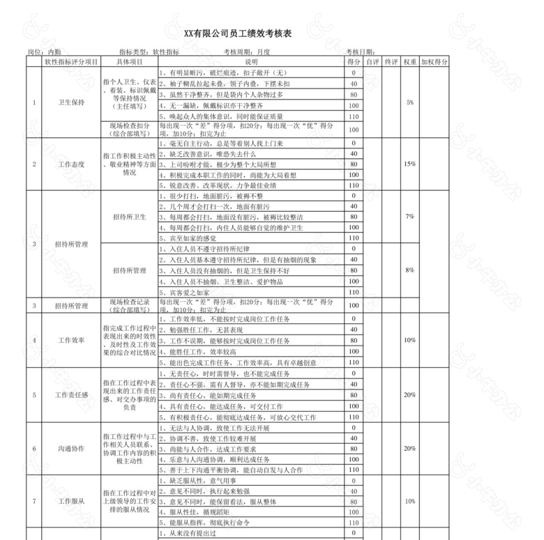 内勤岗位说明书no.2