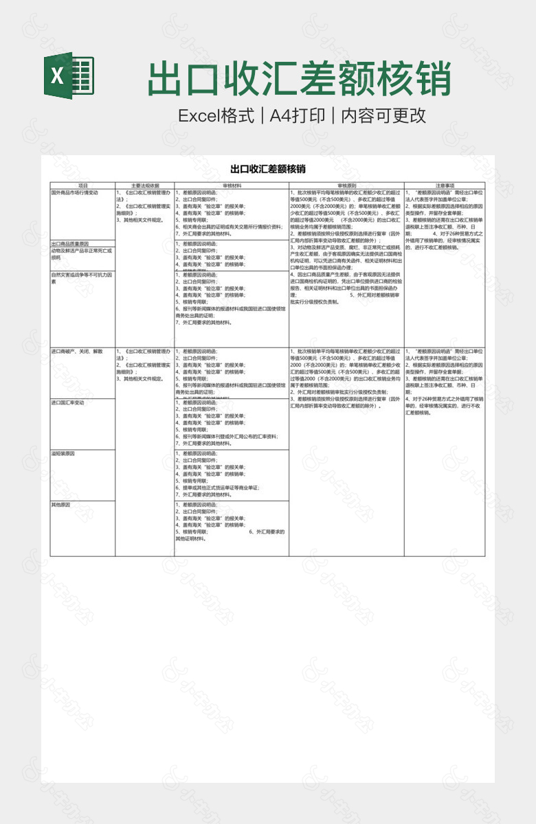 出口收汇差额核销