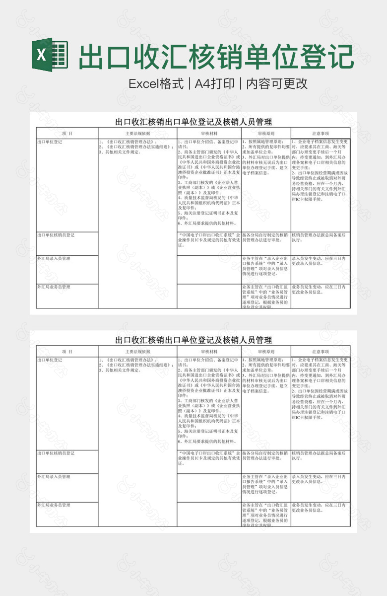 出口收汇核销单位登记管理