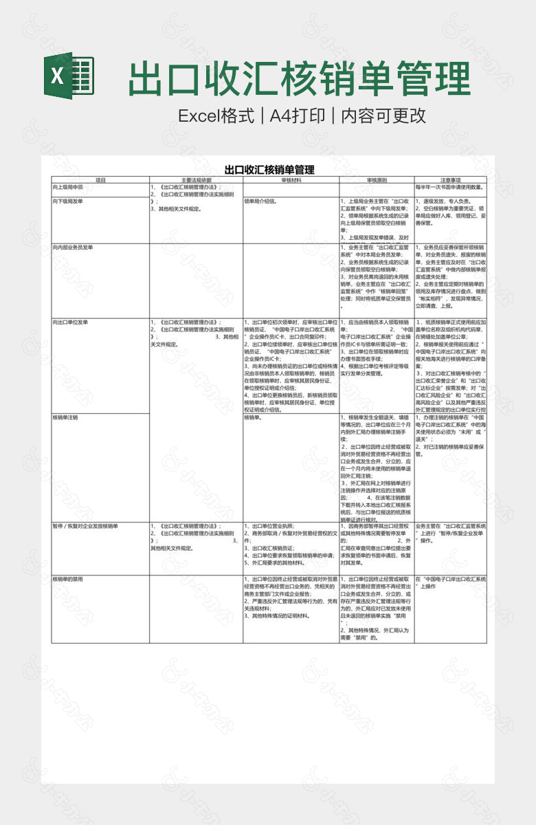 出口收汇核销单管理