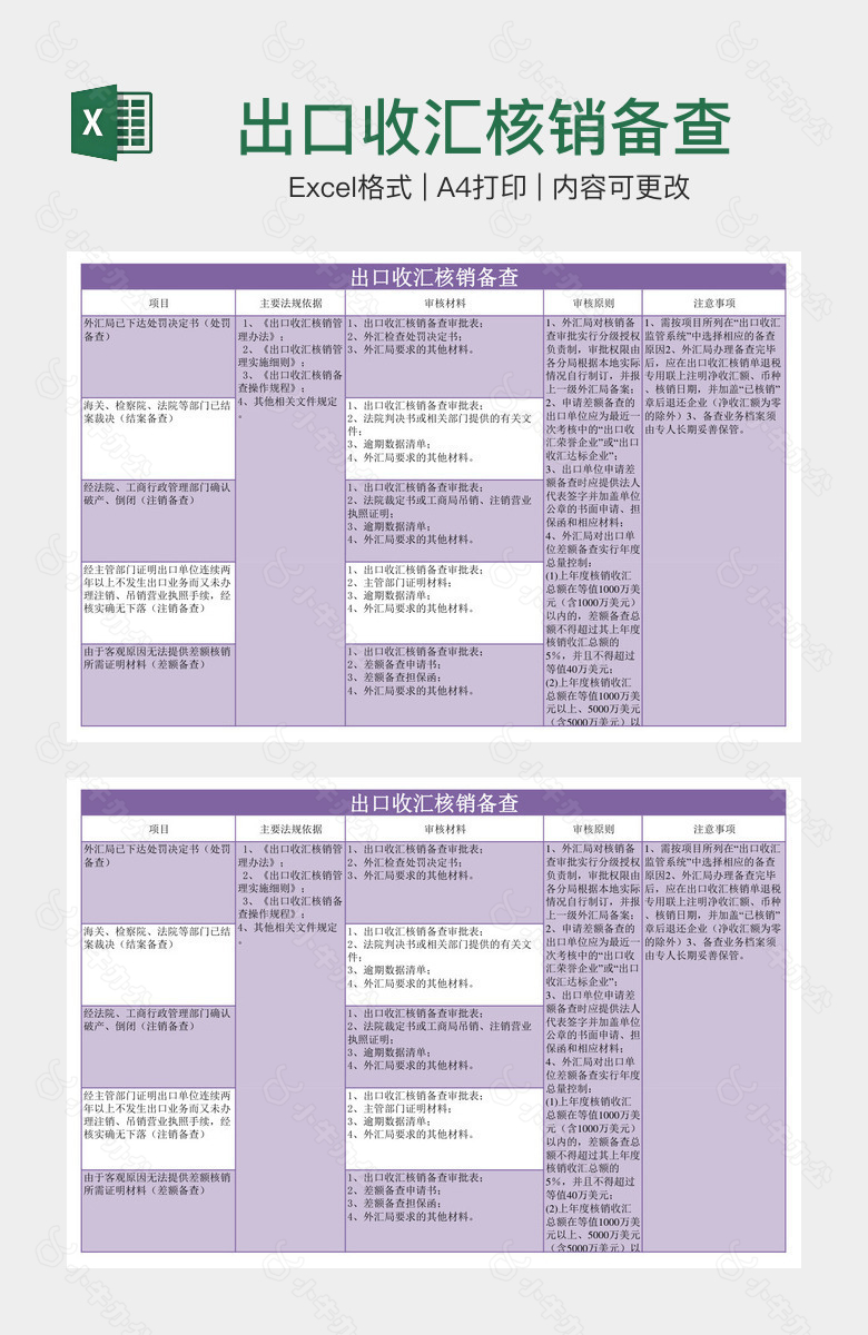 出口收汇核销备查