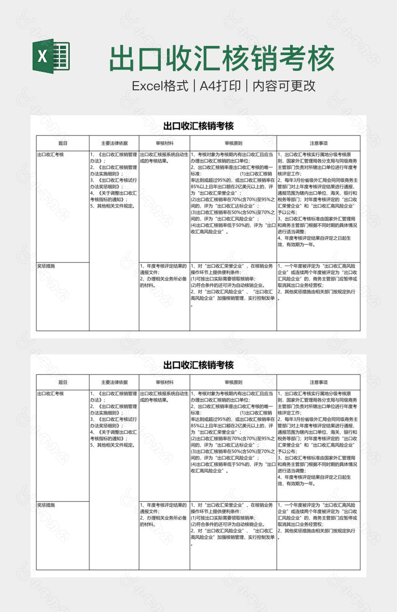 出口收汇核销考核