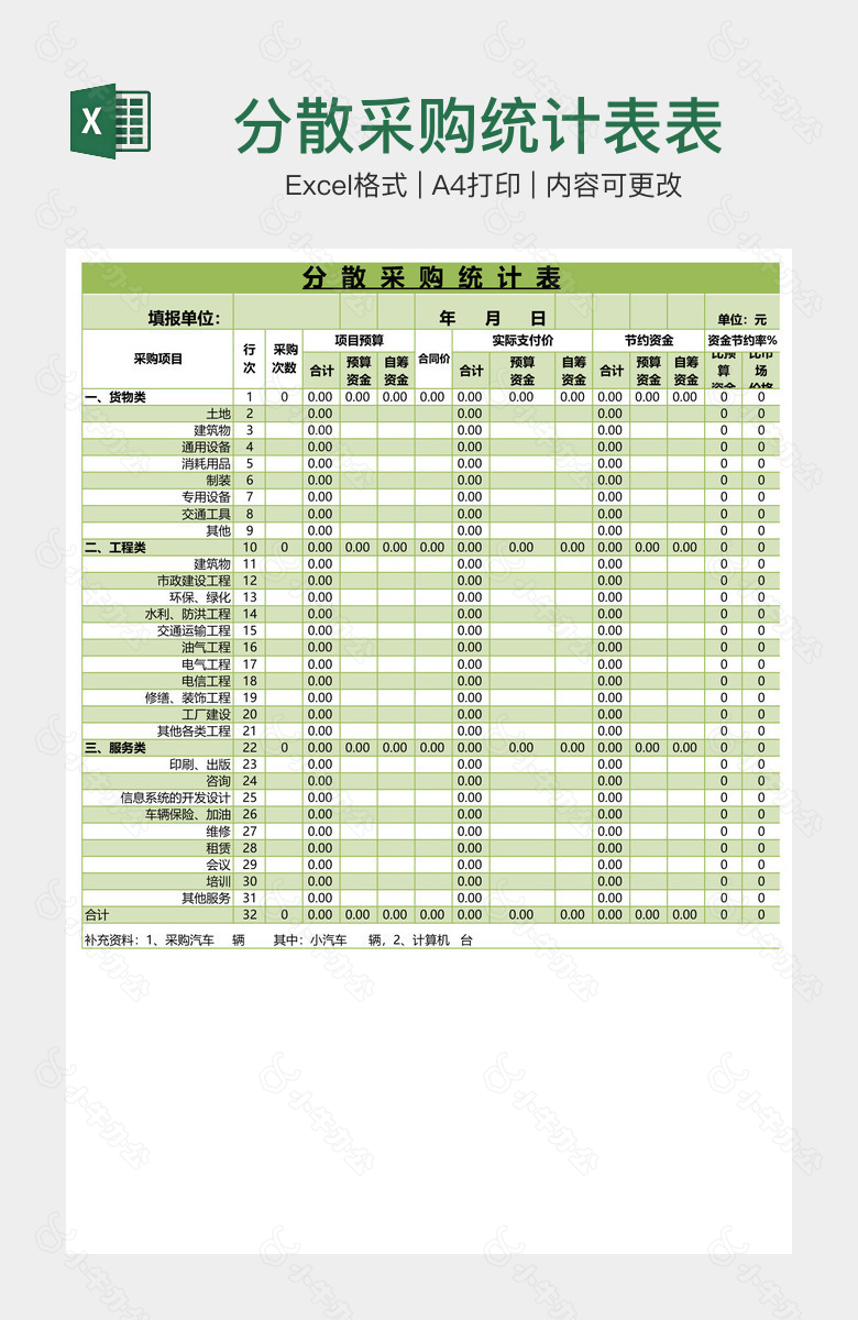 分散采购统计表表