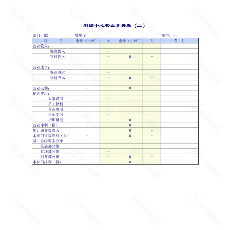 利润中心营业分析表no.2