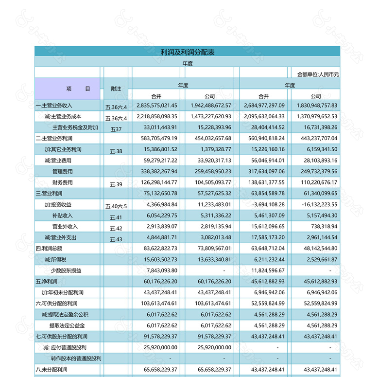 利润及利润分配表模板no.2