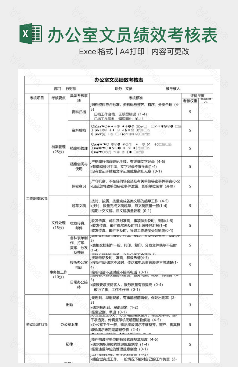 办公室文员绩效考核表