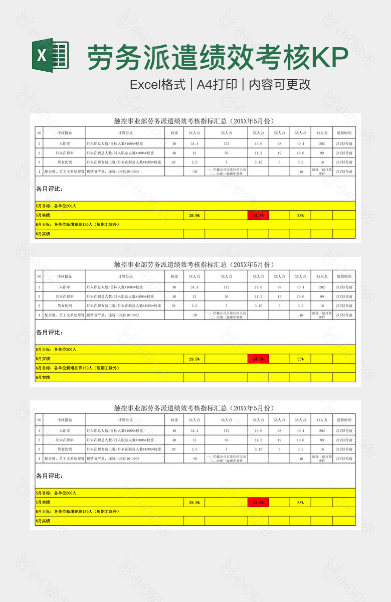 劳务派遣绩效考核KPI20XX年