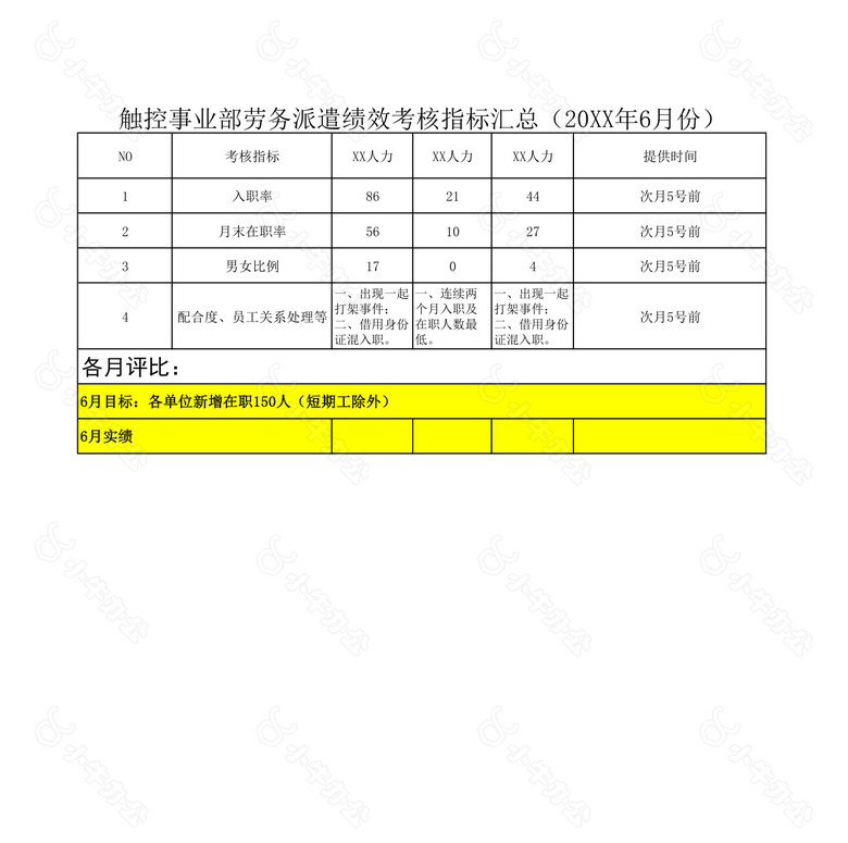 劳务派遣绩效考核KPI20XX年no.2