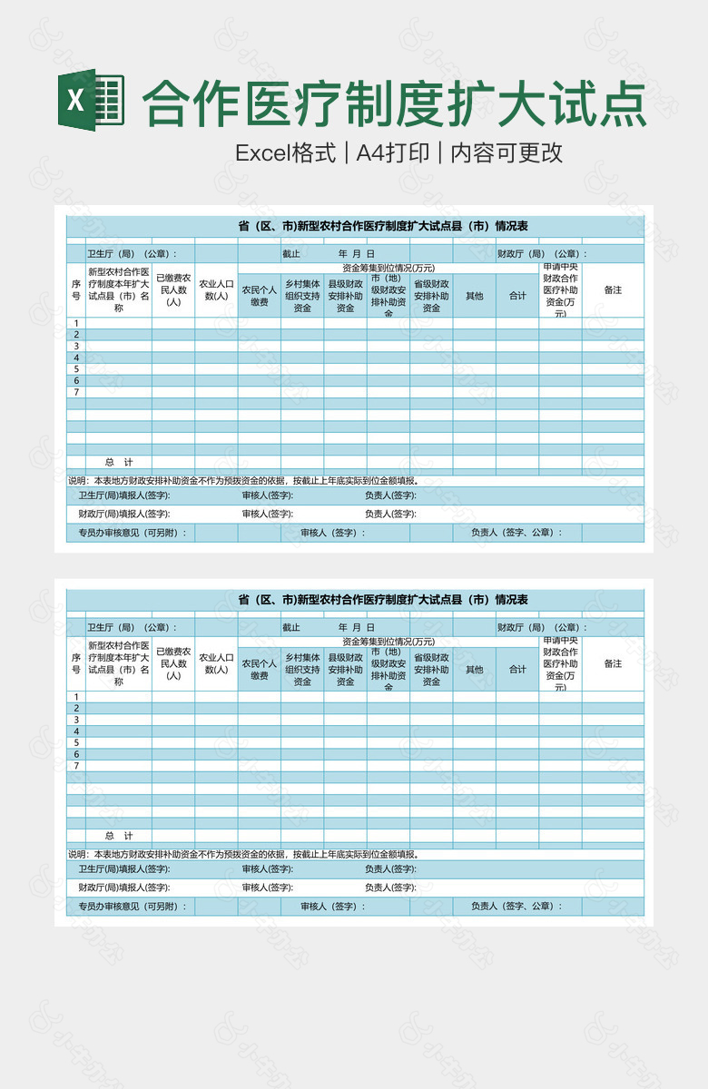 合作医疗制度扩大试点情况表