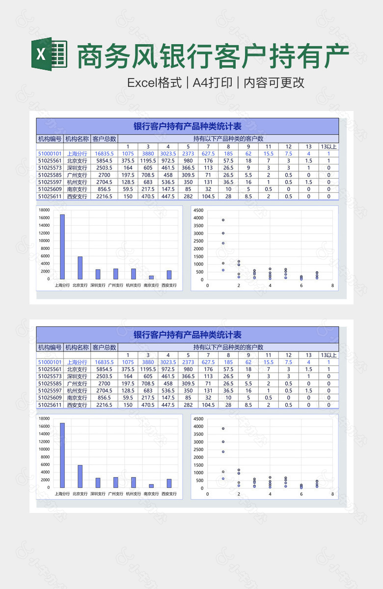商务风银行客户持有产品种类统计表