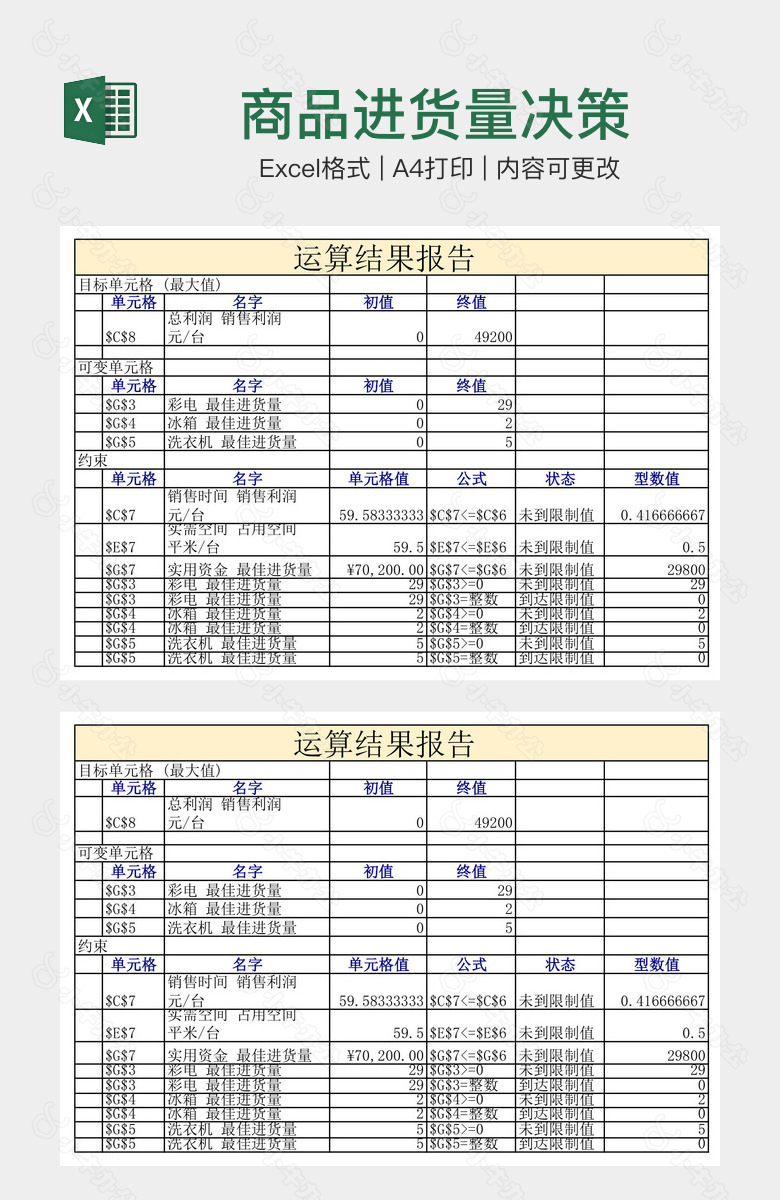 商品进货量决策