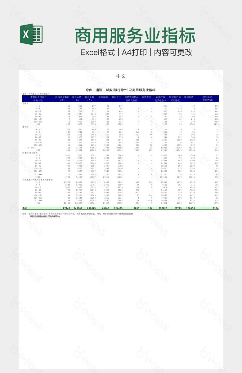 商用服务业指标
