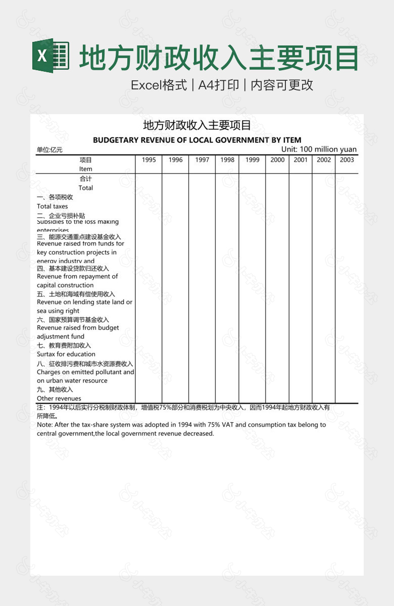 地方财政收入主要项目