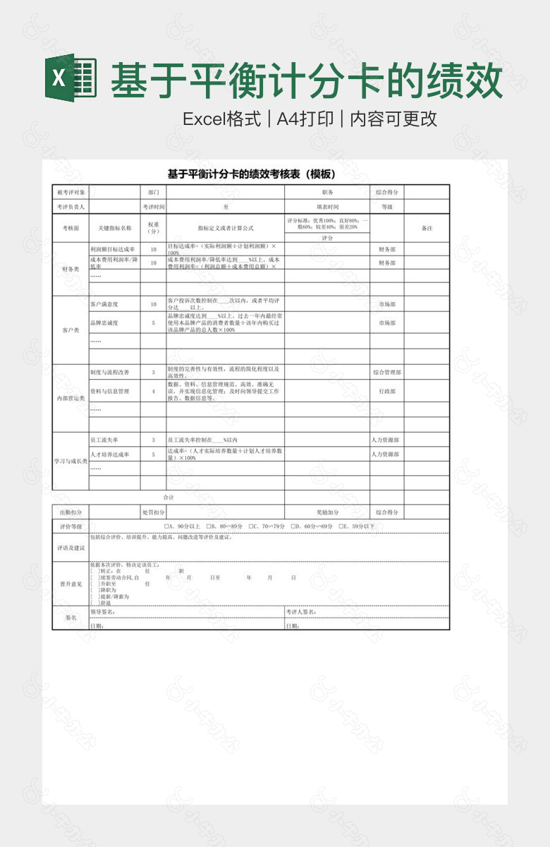 基于平衡计分卡的绩效考核表