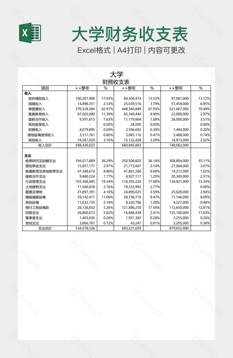 大学财务收支表