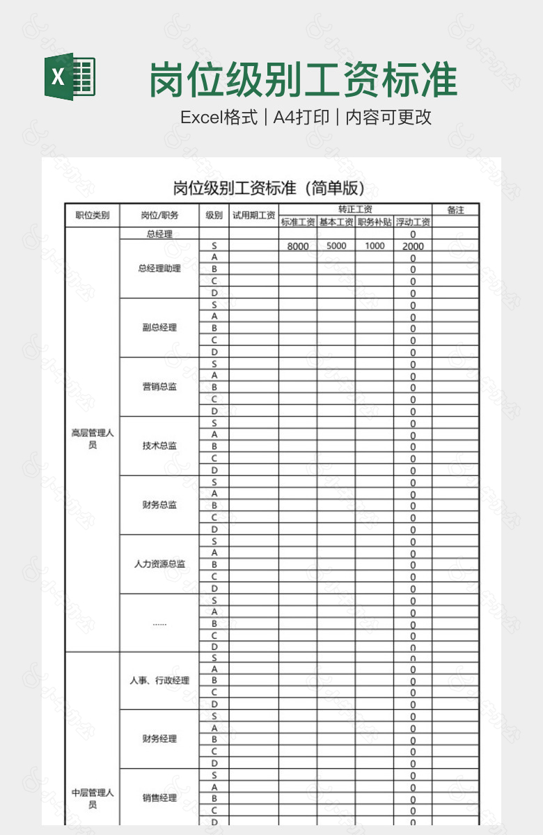 岗位级别工资标准