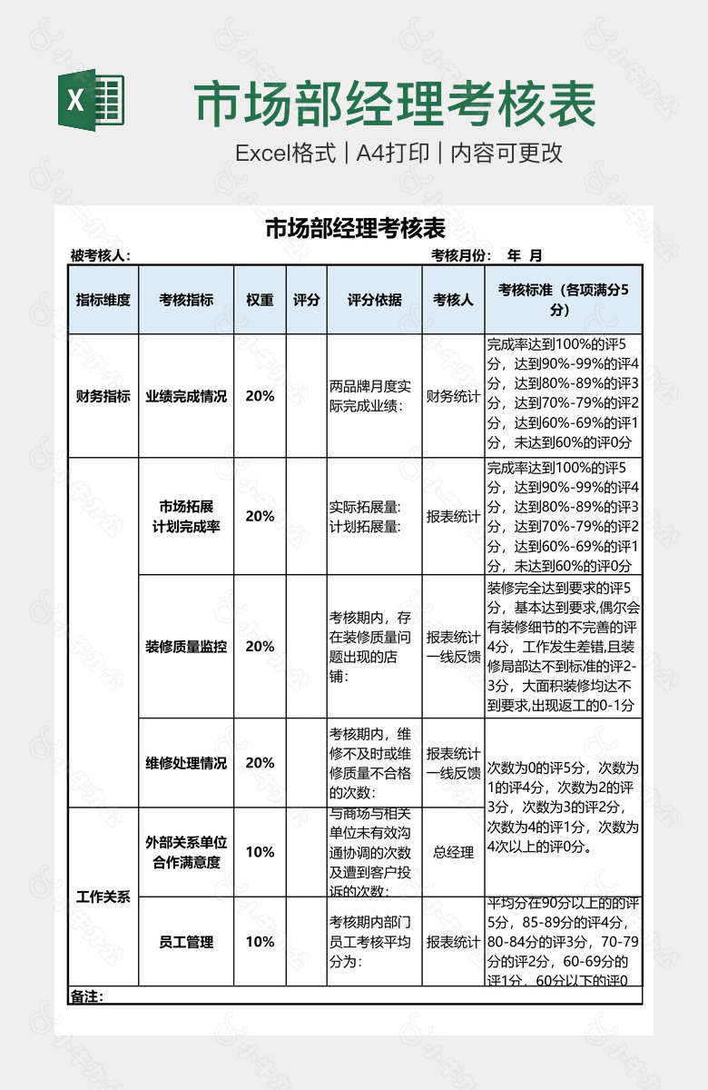 市场部经理考核表