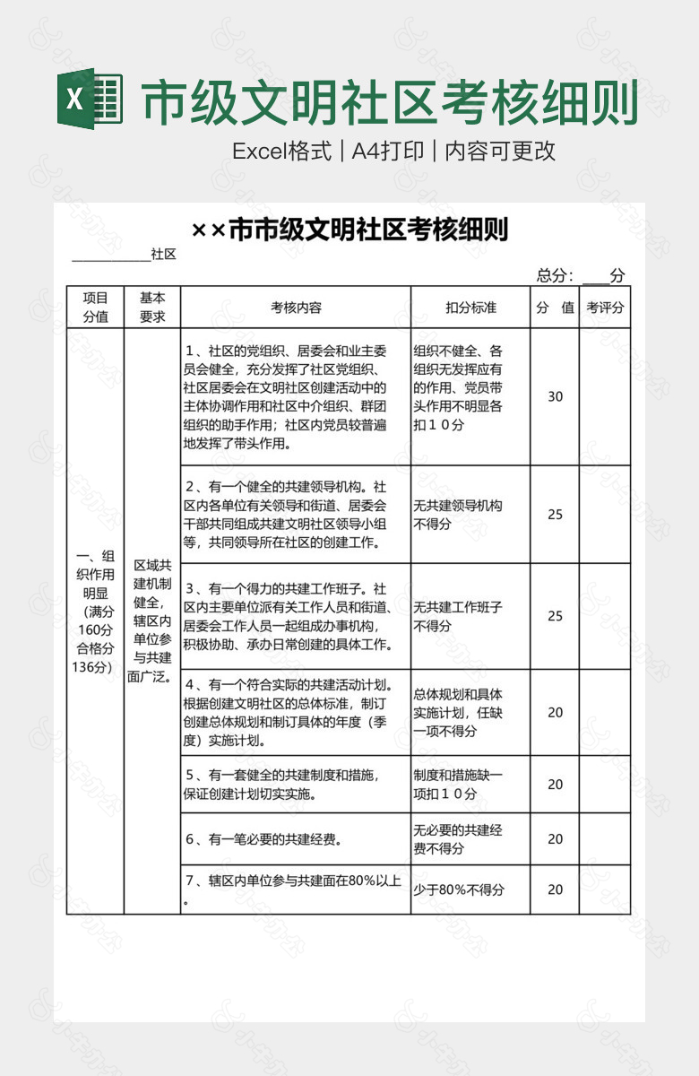 市级文明社区考核细则