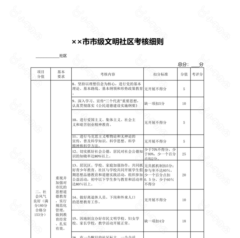 市级文明社区考核细则no.2