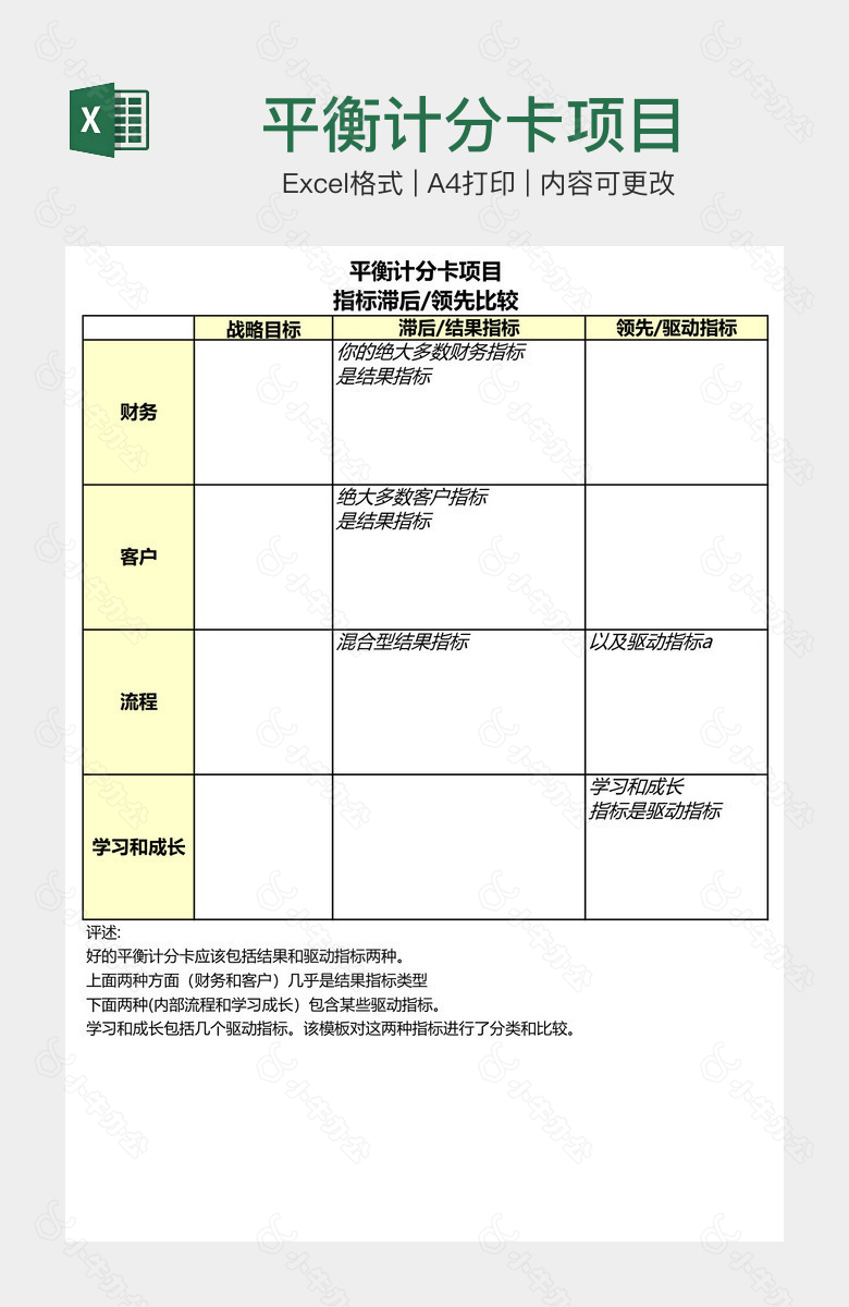 平衡计分卡项目