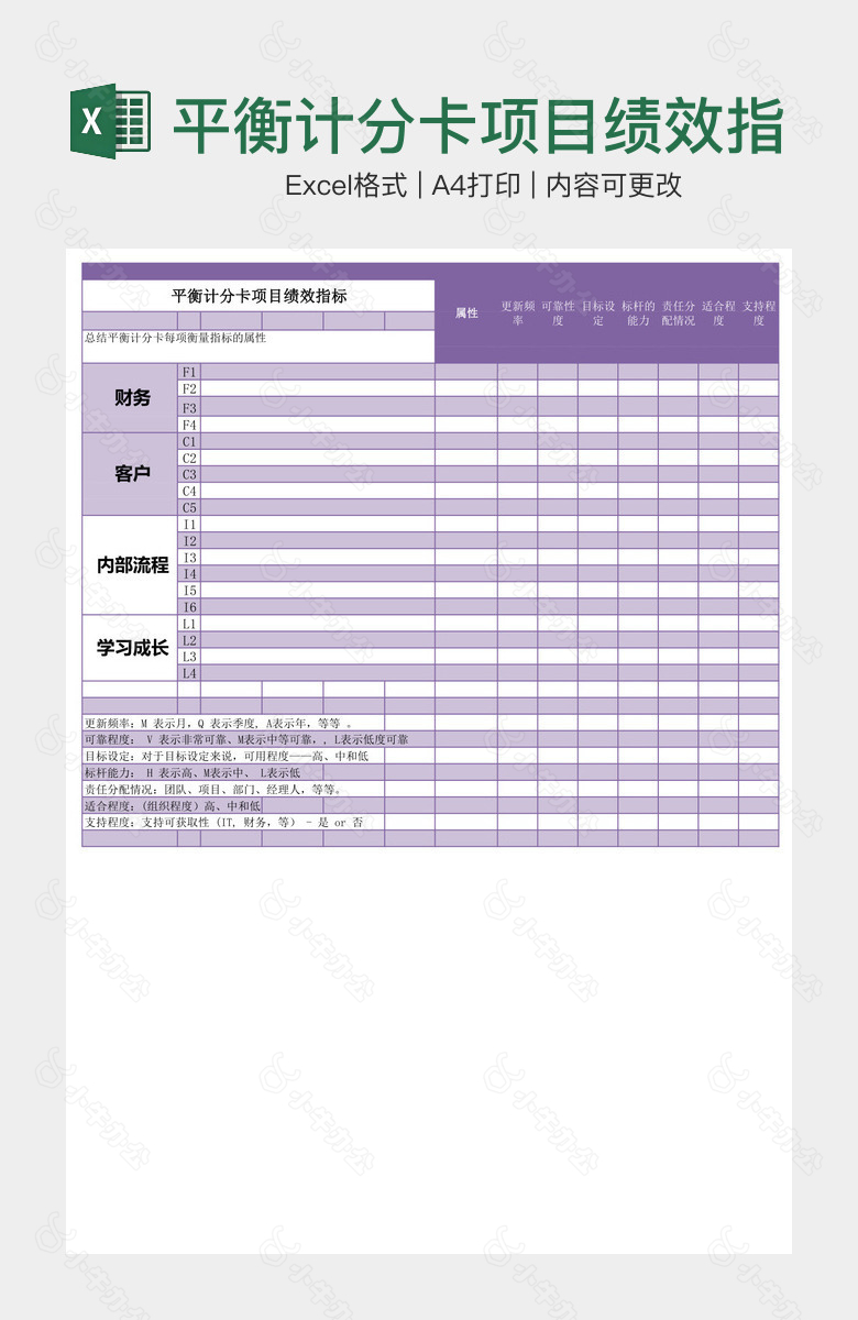 平衡计分卡项目绩效指标