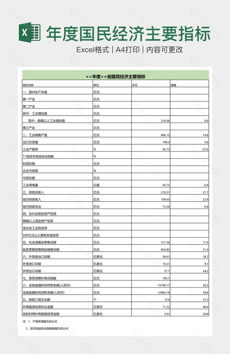 年度国民经济主要指标