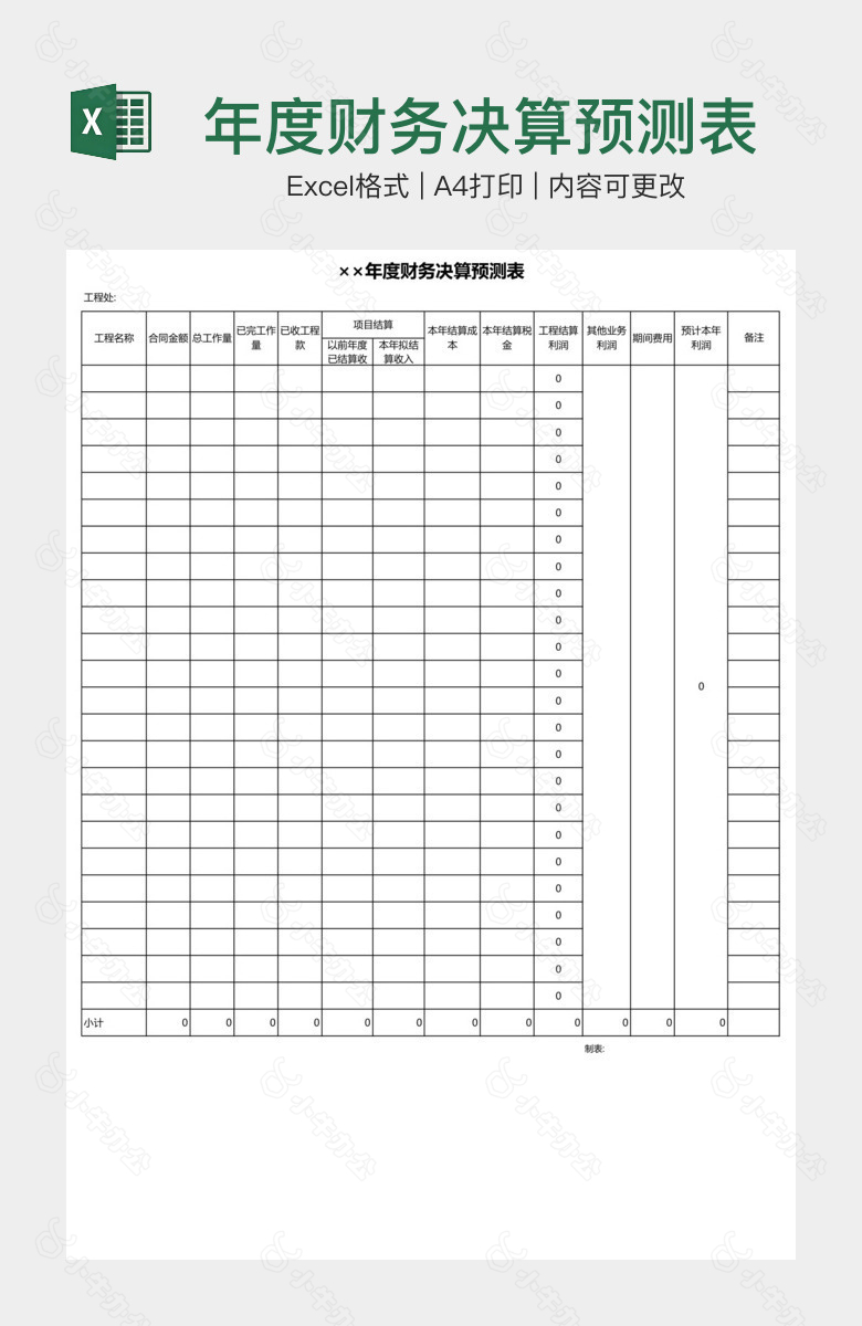 年度财务决算预测表