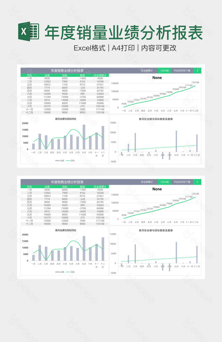 年度销量业绩分析报表