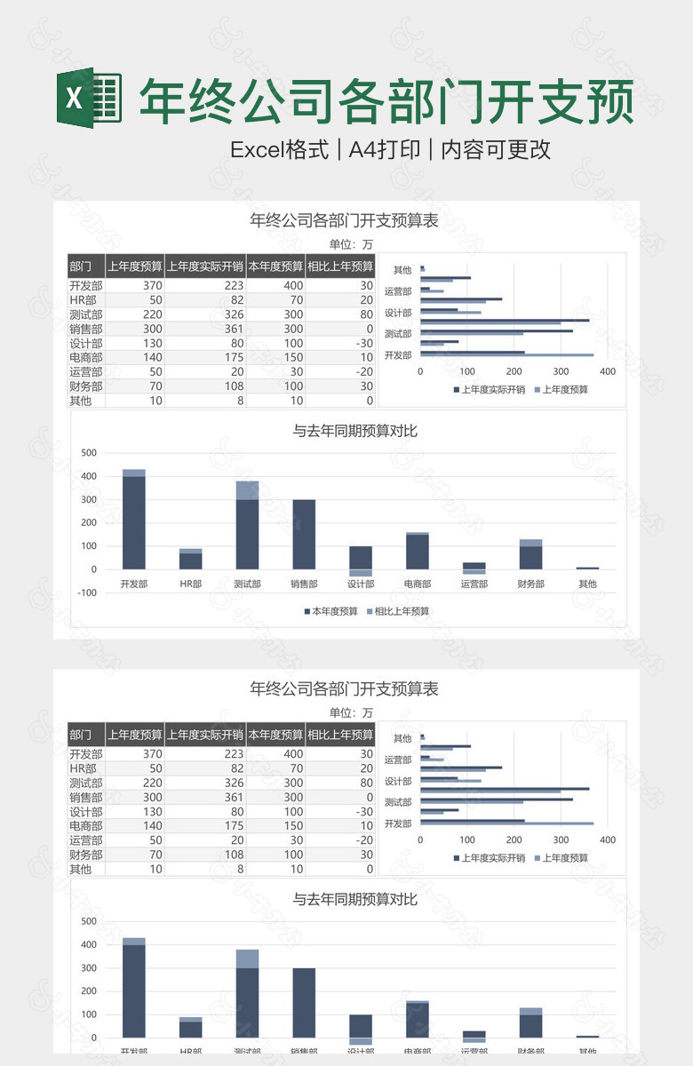 年终公司各部门开支预算表